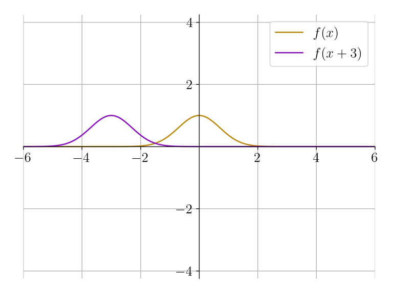 Equation of the Day #17: Confounding Compounding Interest – Equation of ...